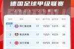 半程冠军！德甲积分榜：拜仁3连胜&4分领跑，药厂第二、多特第九